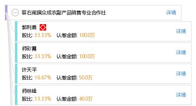 察右前旗眾成農副產品銷售專業合作社 工商、信用、財務與聯系信息概覽